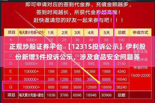 正规炒股证券平台 【12315投诉公示】伊利股份新增3件投诉公示，涉及食品安全问题等