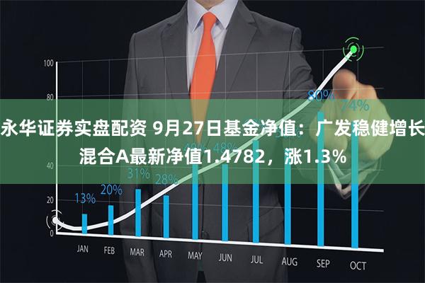 永华证券实盘配资 9月27日基金净值：广发稳健增长混合A最新净值1.4782，涨1.3%