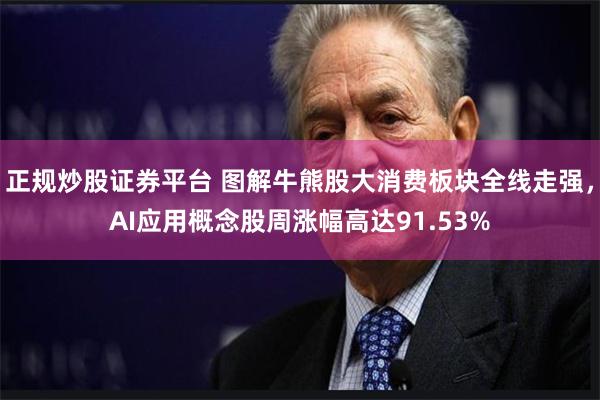 正规炒股证券平台 图解牛熊股大消费板块全线走强，AI应用概念股周涨幅高达91.53%