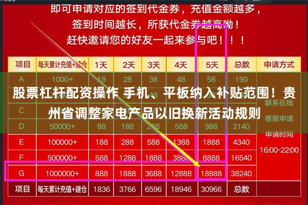 股票杠杆配资操作 手机、平板纳入补贴范围！贵州省调整家电产品以旧换新活动规则